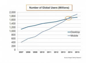 mobile-and-desktop-user-pool